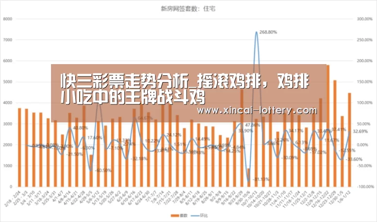 快三彩票走势分析_摇滚鸡排,鸡排小吃中的王牌战斗鸡(图3) 快三彩票走势分析